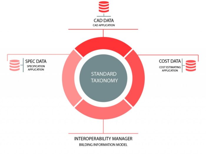 How-much-does-BIM-cost-1024x791