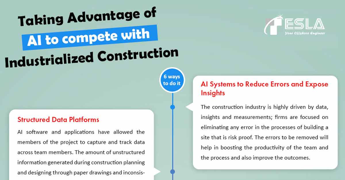 Taking Advantage of AI to compete with Industrialized Construction