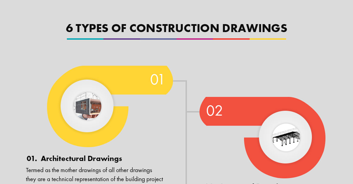 What are the types of Construction Drawings: