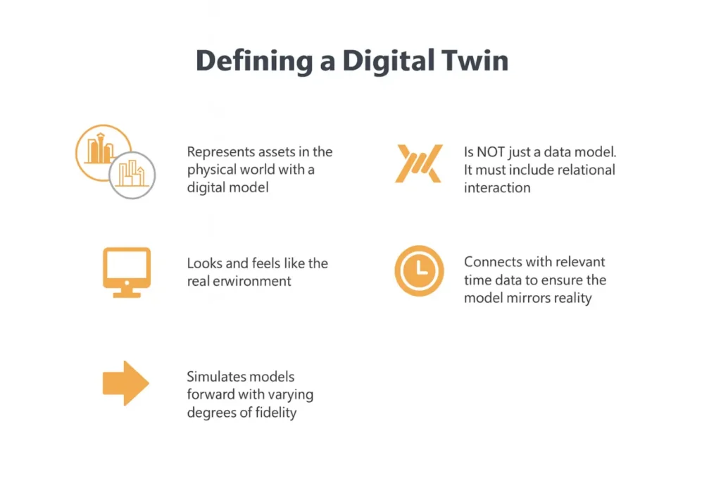 Defining a Digital Twins