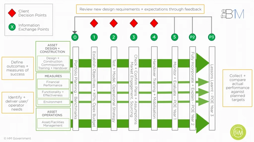 Design Review and Feedback Design Review and Feedback