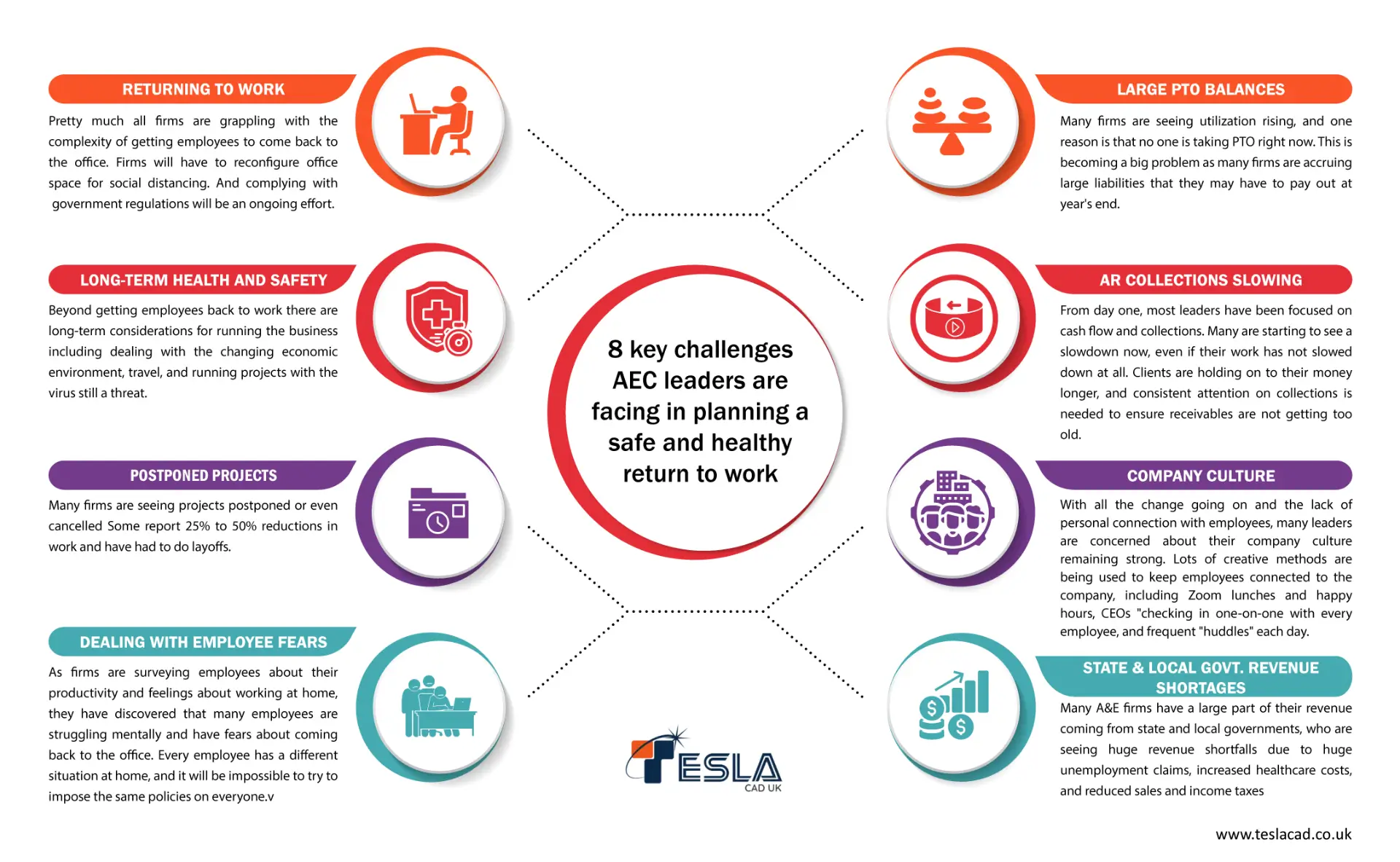 8 key challenges AEC leaders are facing in planning a safe and healthy return to work