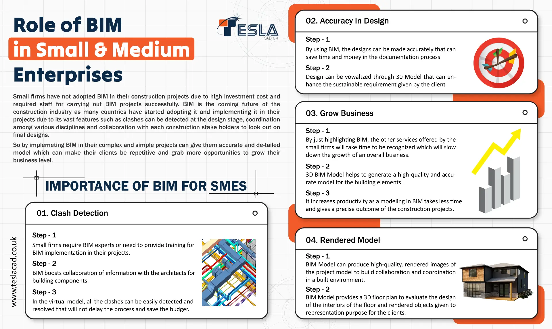 Role of BIM in Small & Medium Enterprises
