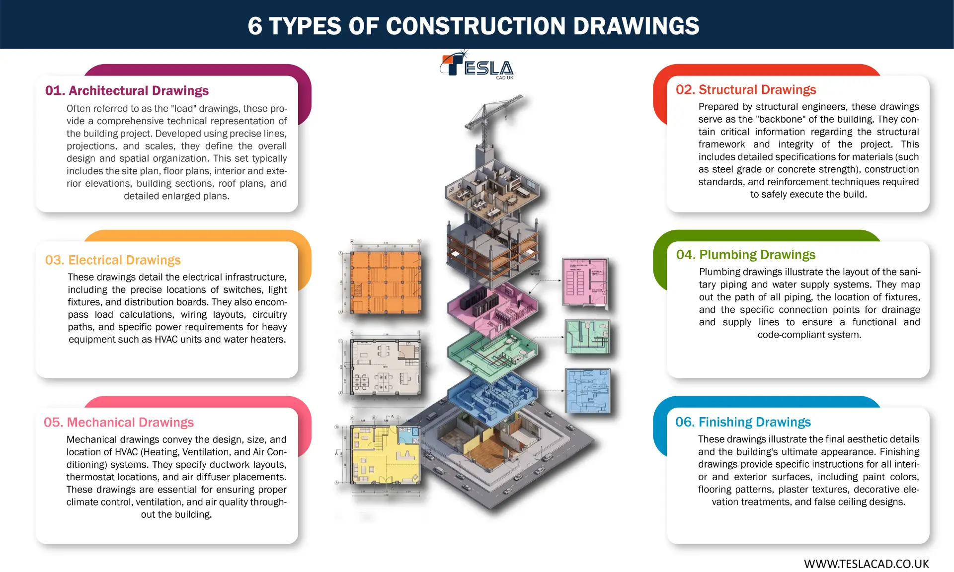 What are the types of Construction Drawings