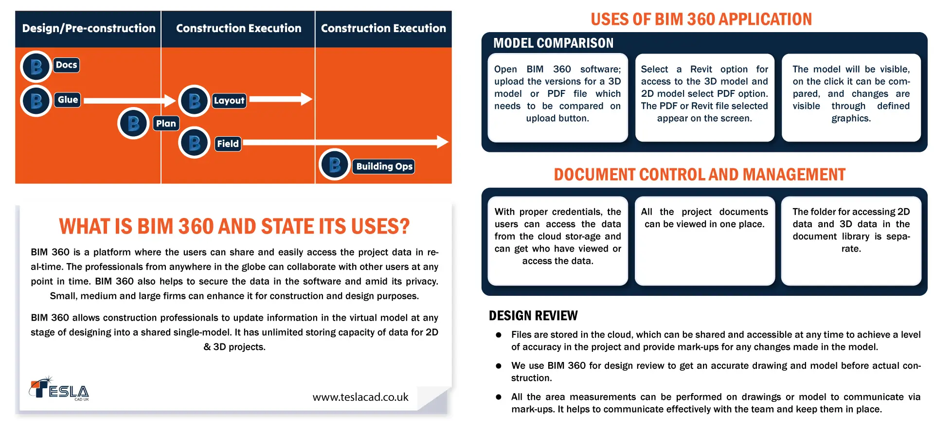 What is BIM 360 and state its uses?